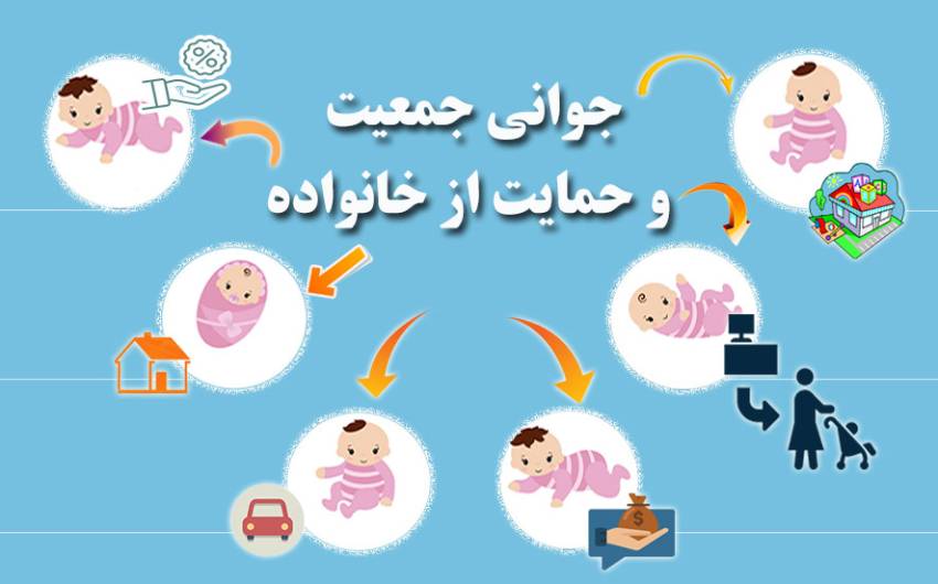 جوانی جمعیت